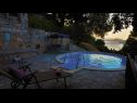 Vakantiehuizen Marija - with pool: H(10) Duboka - Riviera Dubrovnik  - Kroatië  - zwembad