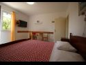 Apartementen Dragi - adults only: SA1(2), A2(2), A3(3) Split - Riviera Split  - Appartement - A2(2): slaapkamer
